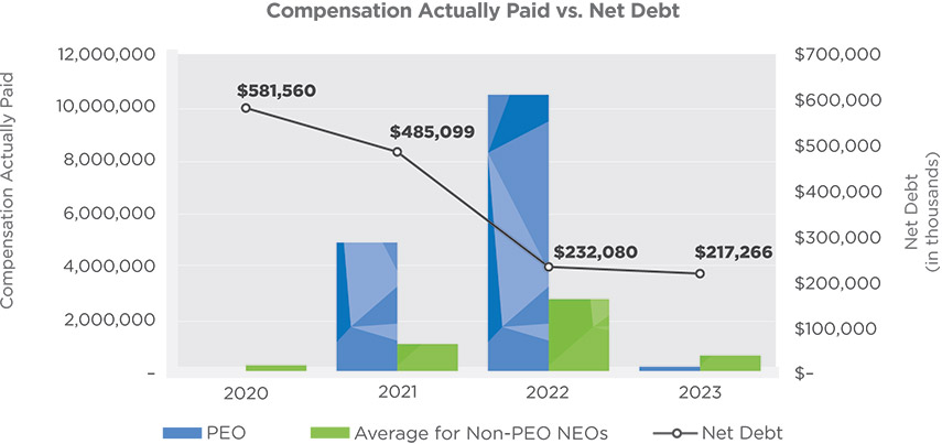 [MISSING IMAGE: bc_compvnetdebt-pn.jpg]