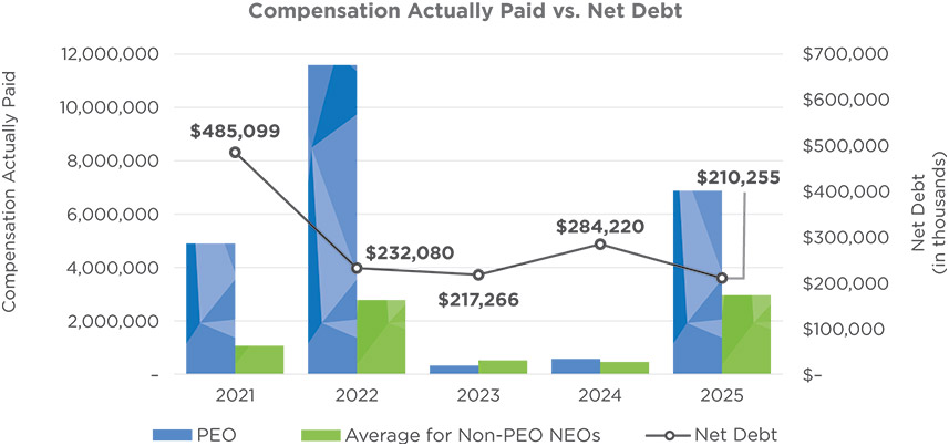[MISSING IMAGE: bc_compvnetdebt-pn.jpg]