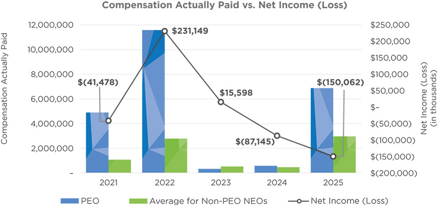 [MISSING IMAGE: bc_compvnetincome-pn.jpg]