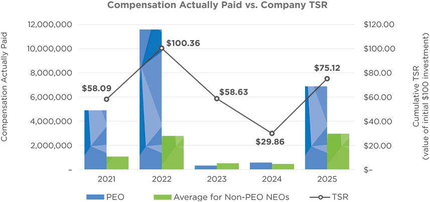[MISSING IMAGE: bc_compvtsr-pn.jpg]