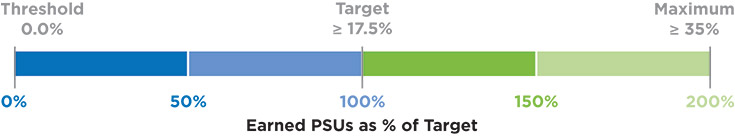 [MISSING IMAGE: bc_earnedpsu-pn.jpg]