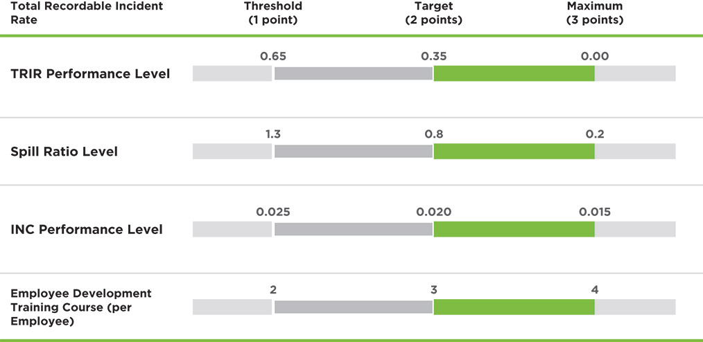 [MISSING IMAGE: bc_esgscorecalc-pn.jpg]