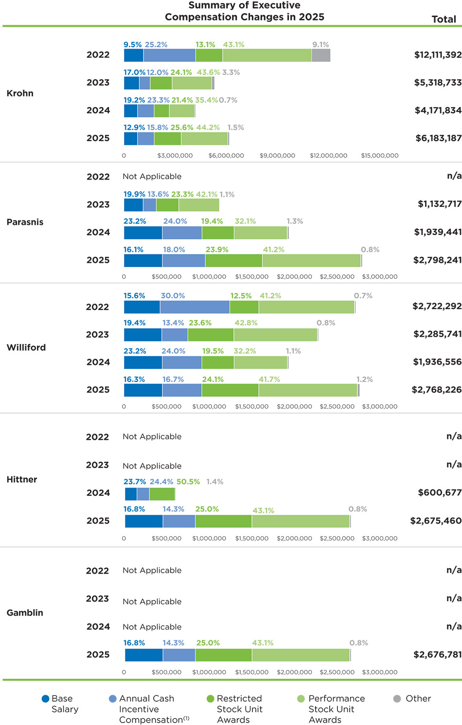 [MISSING IMAGE: bc_execcompchange-pn.jpg]