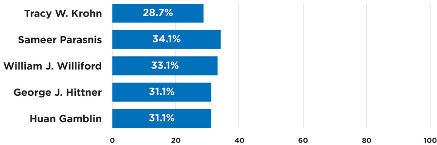 [MISSING IMAGE: bc_neocashcomp-pn.jpg]