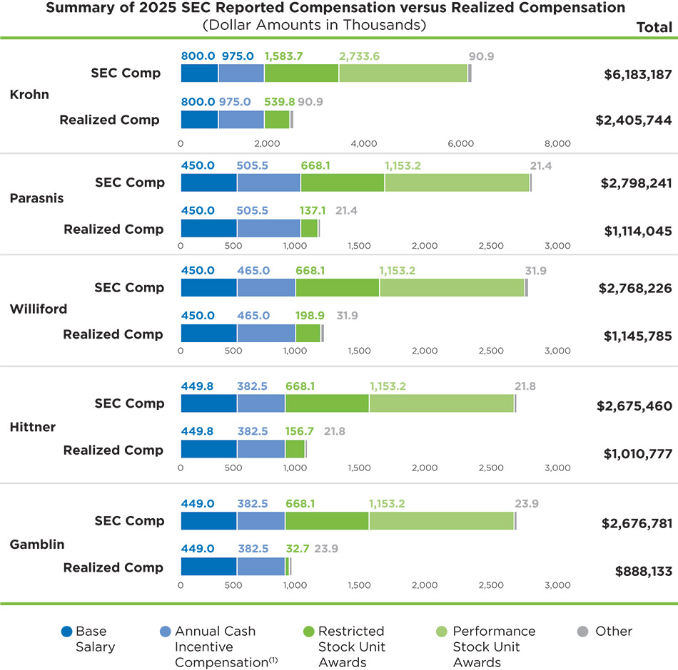 [MISSING IMAGE: bc_neoreportcomp-pn.jpg]