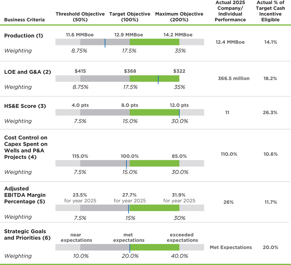[MISSING IMAGE: bc_performancemetrics-pn.jpg]