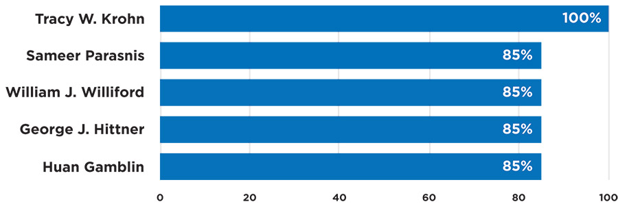 [MISSING IMAGE: bc_targcashincent-pn.jpg]