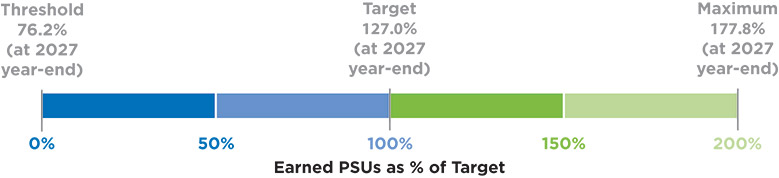 [MISSING IMAGE: bc_thresholdnew-pn.jpg]