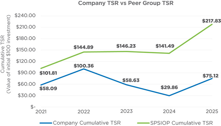 [MISSING IMAGE: lc_spsioptsr-pn.jpg]