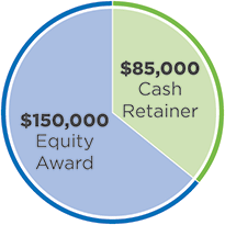 [MISSING IMAGE: pc_annualnonemploy-pn.gif]