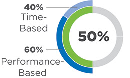 [MISSING IMAGE: pc_ceolongterm-pn.jpg]