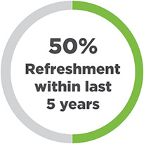 [MISSING IMAGE: pc_elected-pn.jpg]