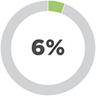 [MISSING IMAGE: pc_howweengaged-pn.jpg]