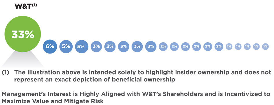 [MISSING IMAGE: pc_insiderownership-pn.jpg]