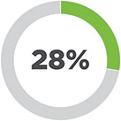 [MISSING IMAGE: pc_whoweengaged-pn.jpg]