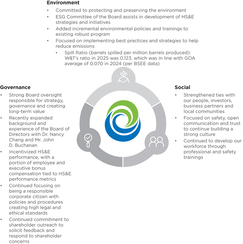 [MISSING IMAGE: tb_esghighlights-pn.jpg]